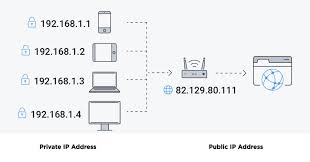 Nighthawk Router keeps changing IP address